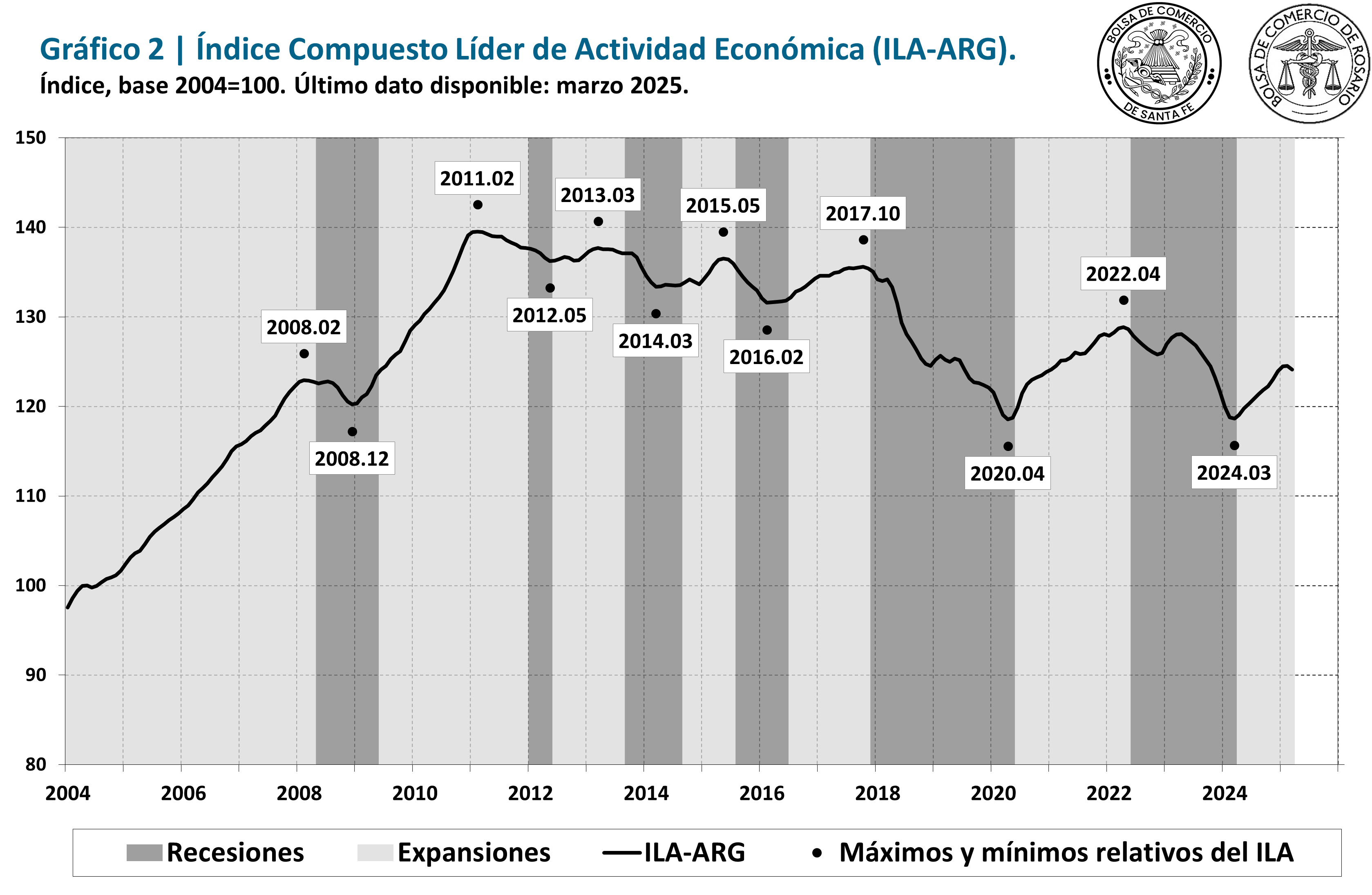 2025_03 Imagen 4