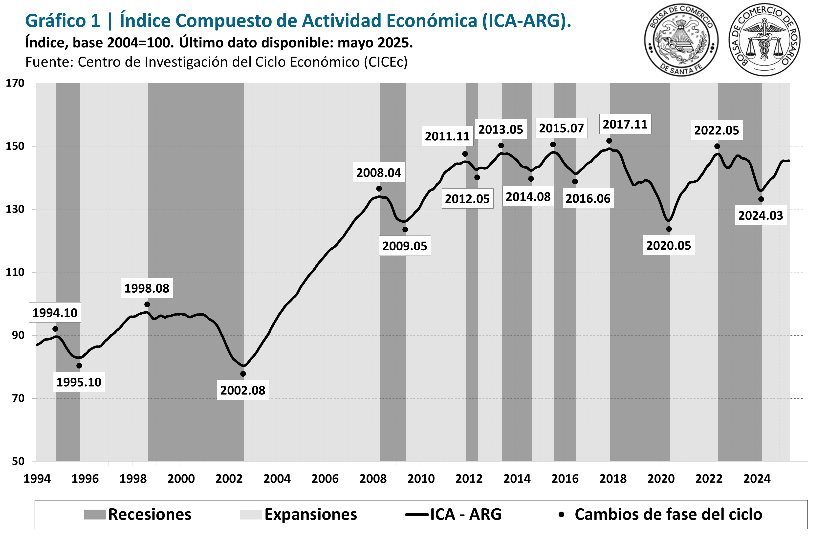2025_05 Imagen 1