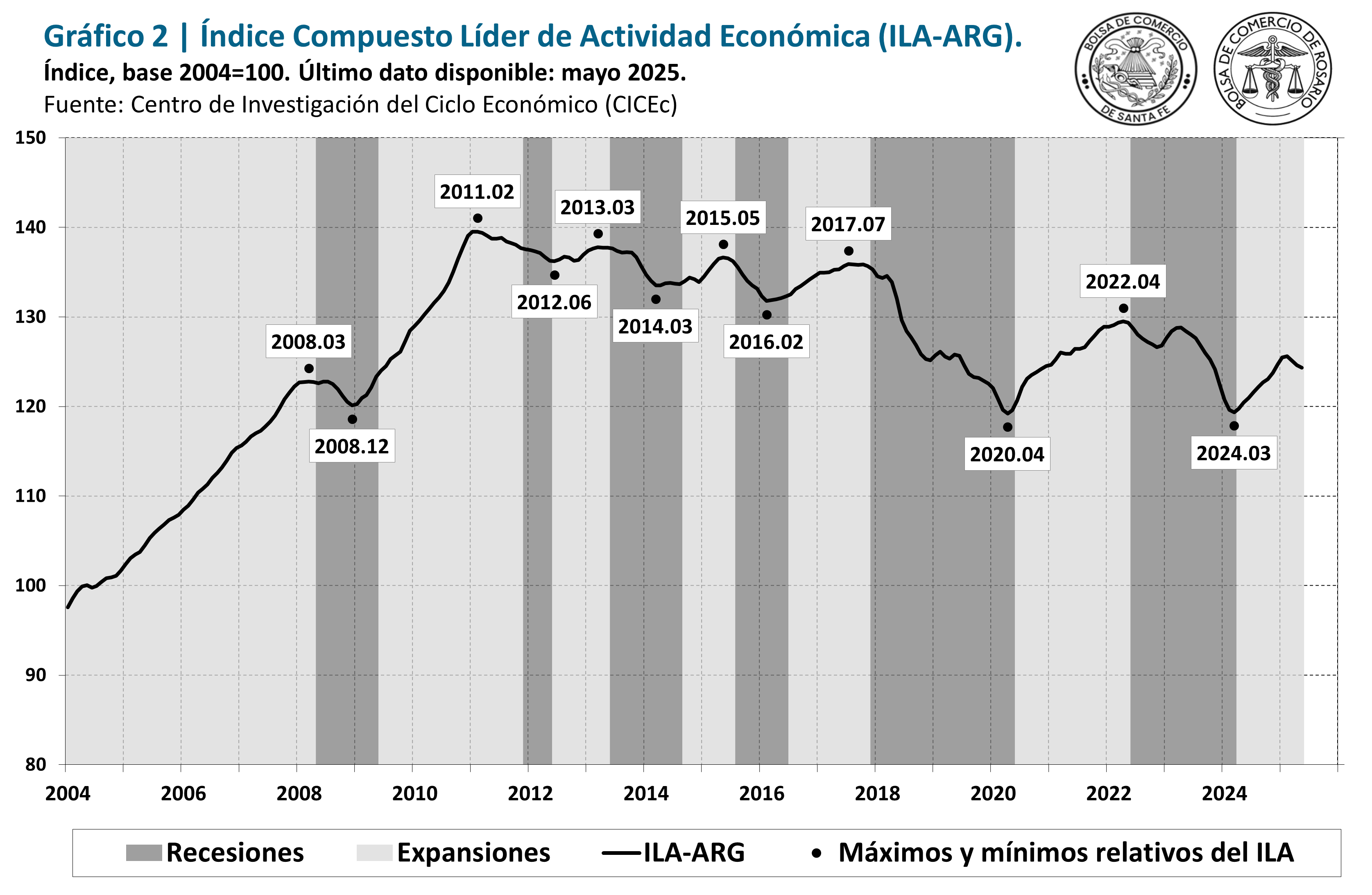 2025_05 Imagen 4