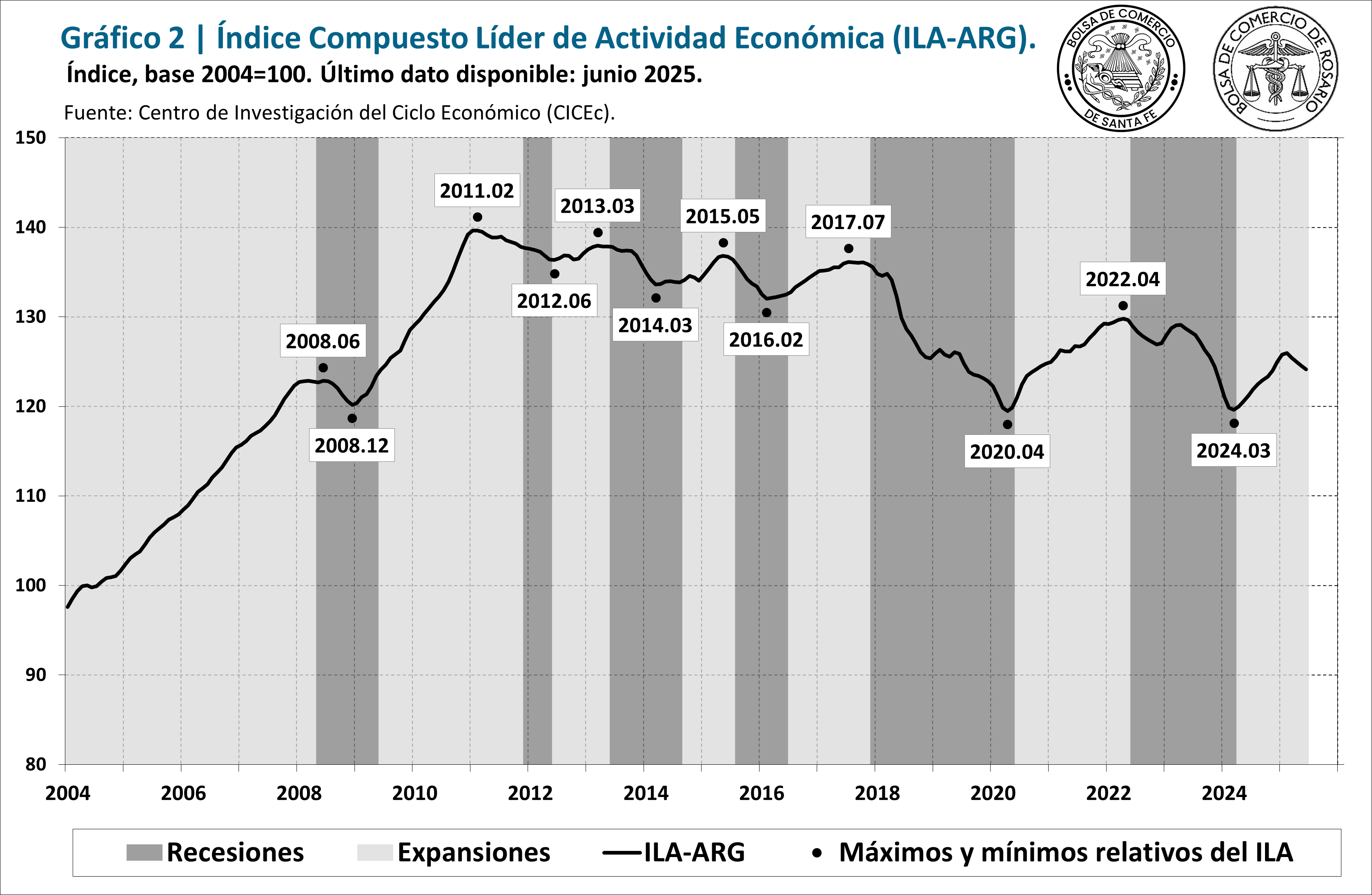 2025_06 - Imagen 4