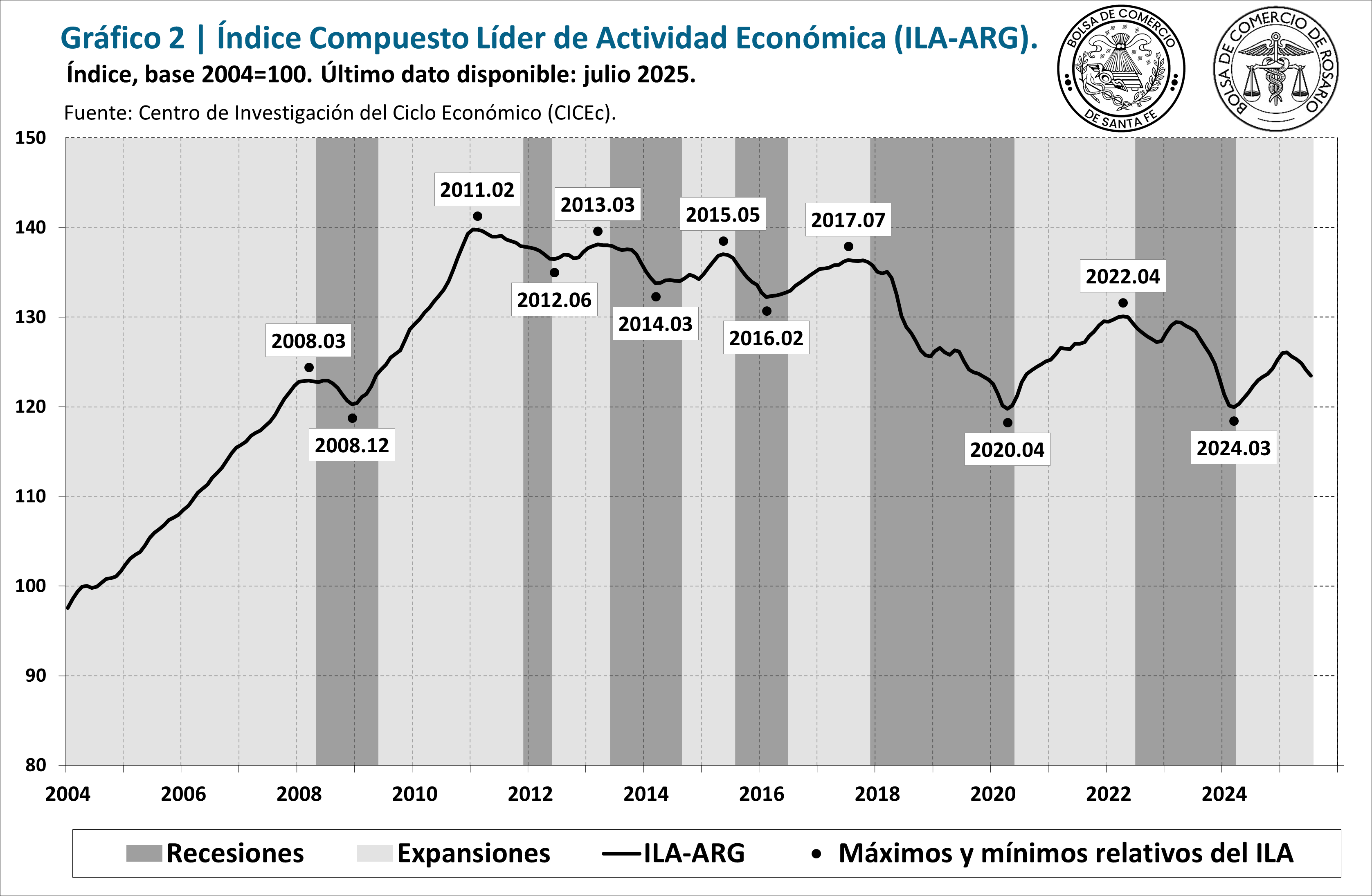 2025_07 Imagen 4