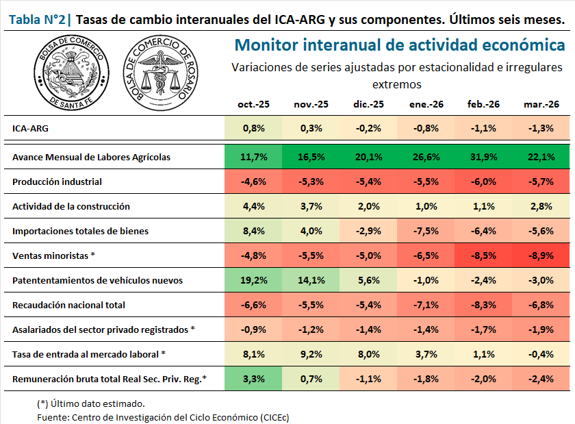 202603_Monitor interanual