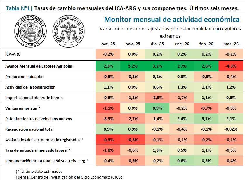 202603_Monitor mensual
