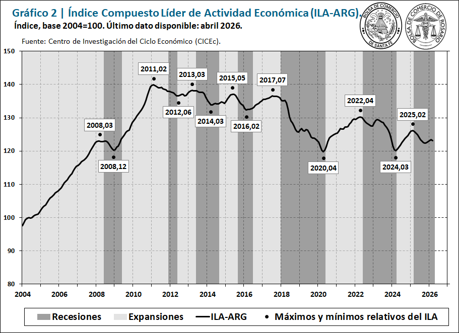 202604_ILA