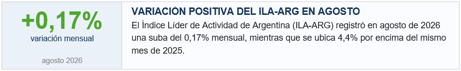 ILA1
